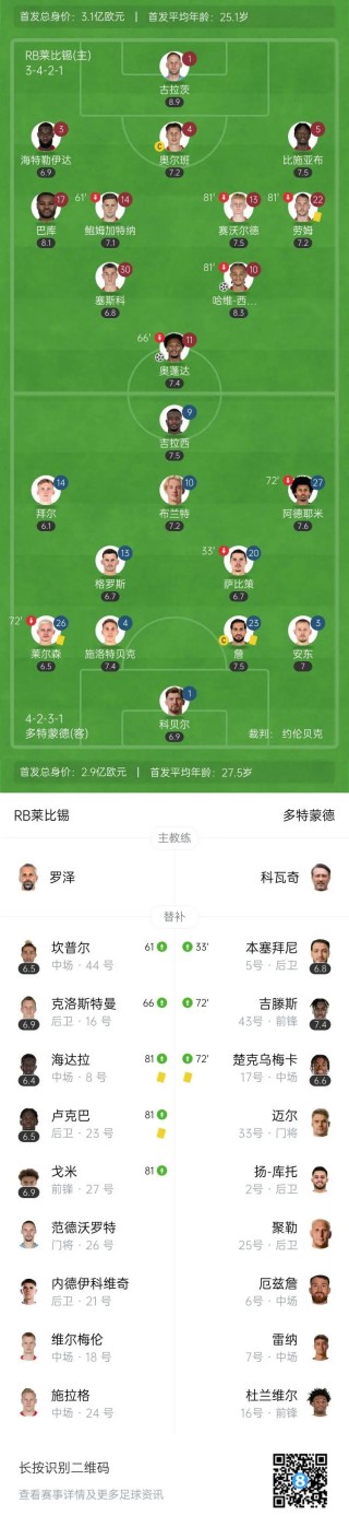 RB莱比锡击败弗赖堡，继续领跑德甲积分榜的简单介绍